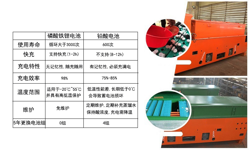 湘潭CTY12/6GB型鋰電蓄電池電機(jī)車(chē)(圖8)